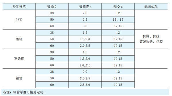 無動(dòng)力滾筒